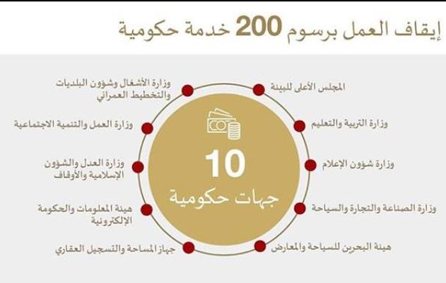 تنفيذًا لتوجيهات جلالة الملك المفدى بمراعاة احتياجات المواطنين .. وزير المالية والاقتصاد الوطني: الانتهاء من إجراءات تطبيق إلغاء رسوم 200 خدمة حكومية في قطاعات حيوية