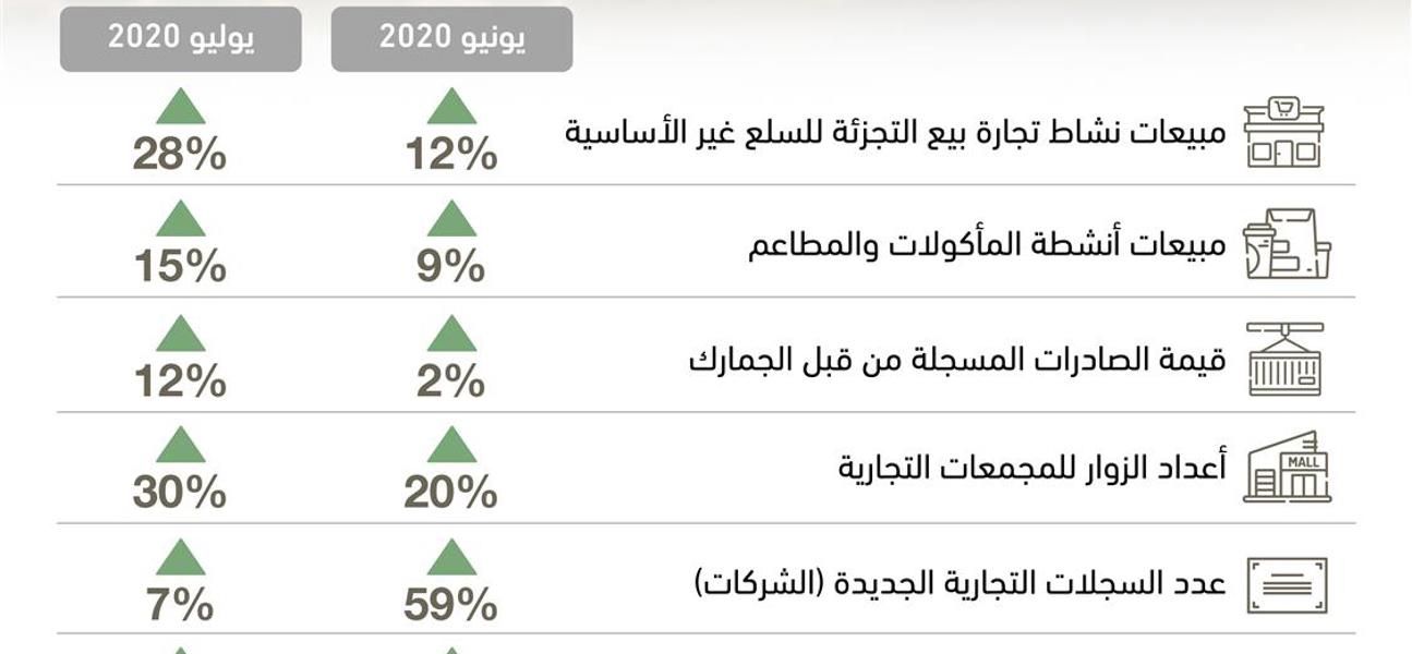 MINISTRY OF FINANCE AND NATIONAL ECONOMY REPORTS POSITIVE INDICATIONS ...