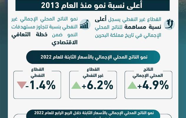 وزارة المالية والاقتصاد الوطني تنشر التقرير الاقتصادي للعام 2022 