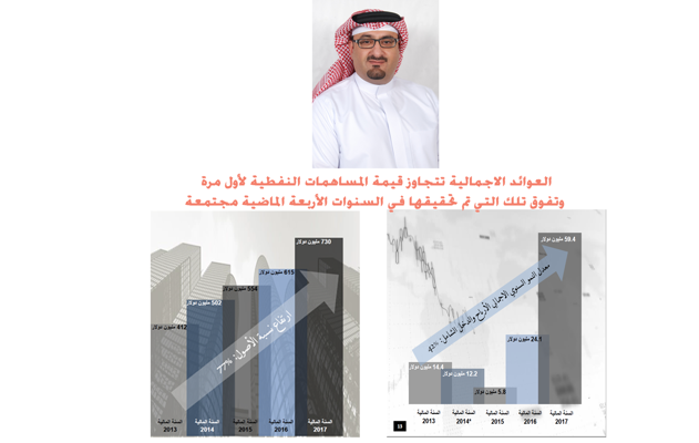 احتياطي الأجيال القادمة يصدر تقريره السنوي لعام 2017
