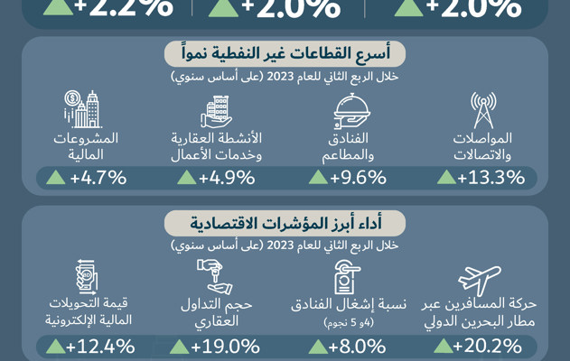 وزارة المالية والاقتصاد الوطني تنشر التقرير الاقتصادي الفصلي للربع الثاني من العام 2023