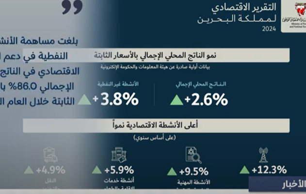 وزارة المالية والاقتصاد الوطني تنشر التقرير الاقتصادي لمملكة البحرين للعام 2024