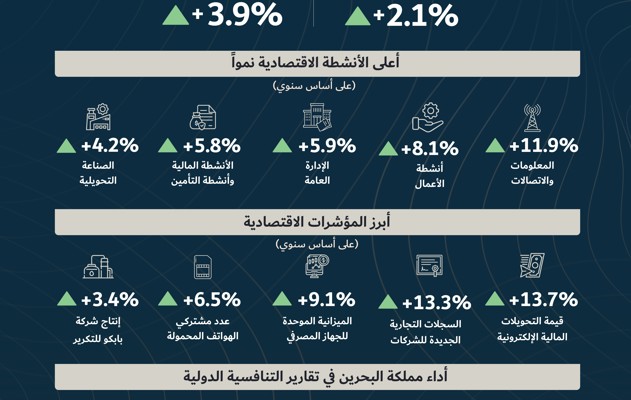 وزارة المالية والاقتصاد الوطني تنشر  التقرير الاقتصادي الفصلي للربع الثالث من العام 2024