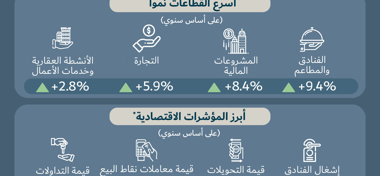  وزارة المالية والاقتصاد الوطني تنشر التقرير الاقتصادي الفصلي للربع الثالث من العام 2023 